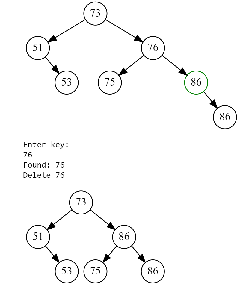 AVL insert usage