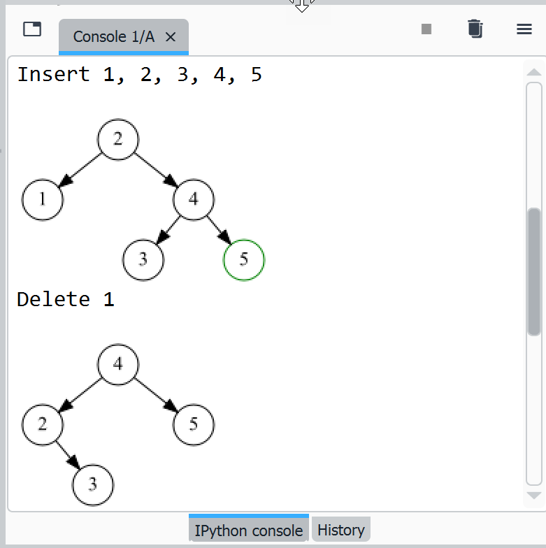 AVL tree