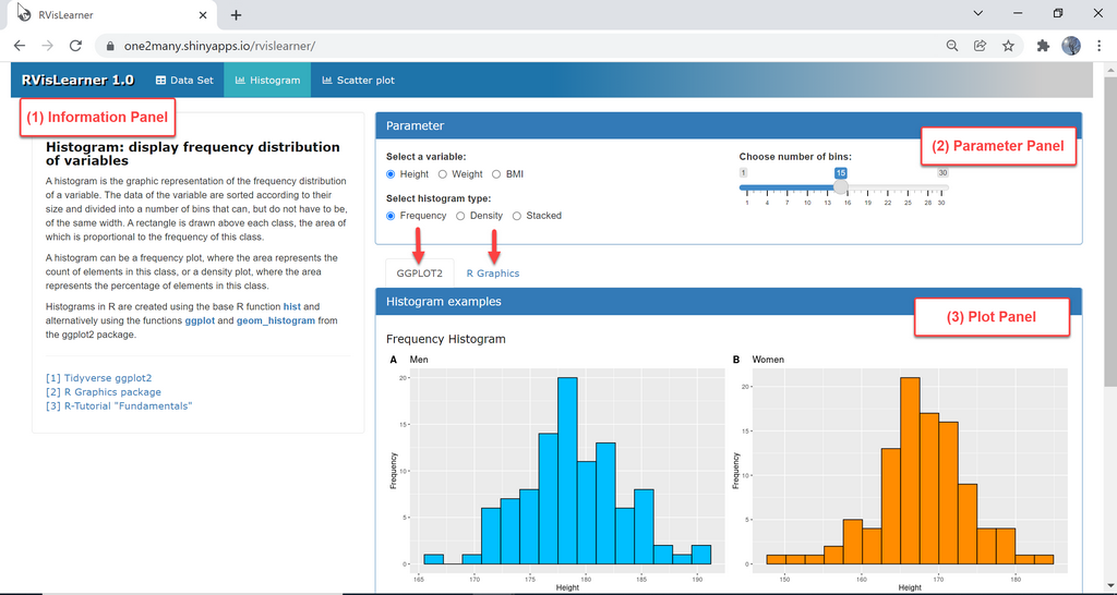 RVisLearner Histogram Tab Panel