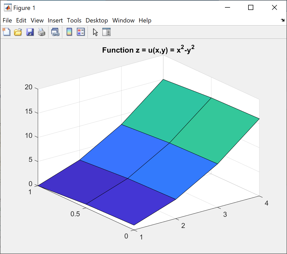 MATLAB surf example