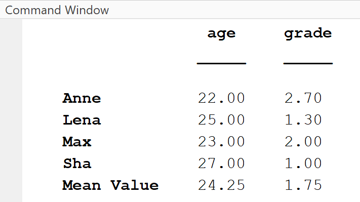 MATLAB table modification