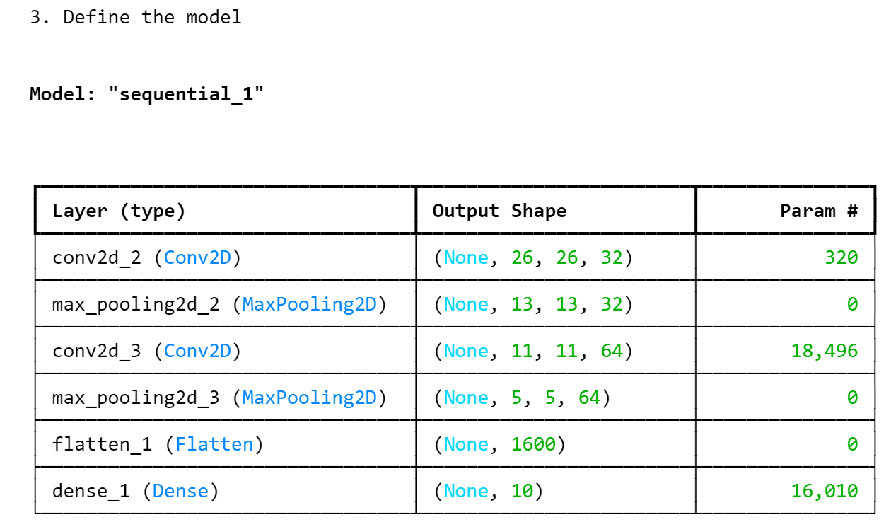 Keras: Create model