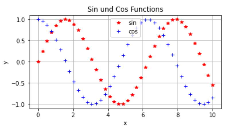 Matplotlib example