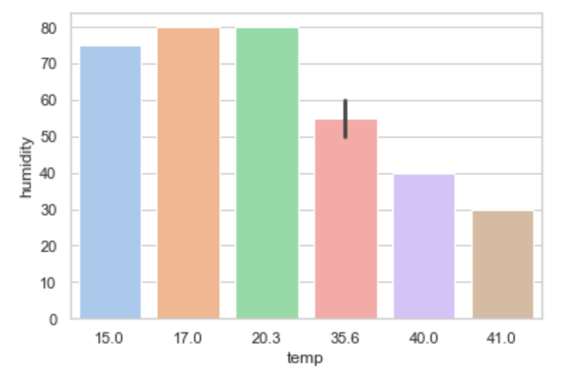 Seaborn barplot