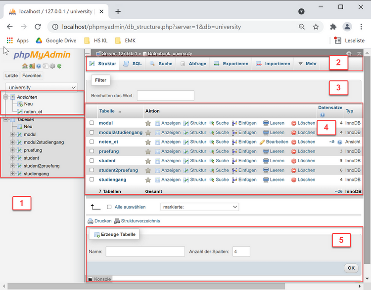 phpMyAdmin - University Datenbank